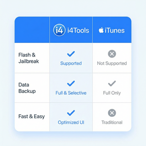 爱思助手游戏性能优化方法